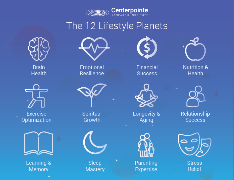 Centerpointe Research Institute | Lifestyle Planets