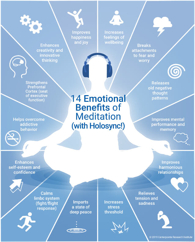 The Emotional Benefits of Meditation | Centeprointe Research Institute